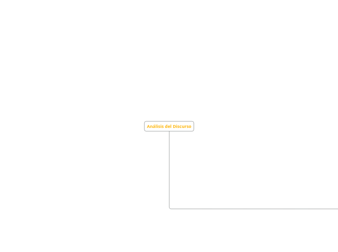 An lisis Del Discurso Mind Map